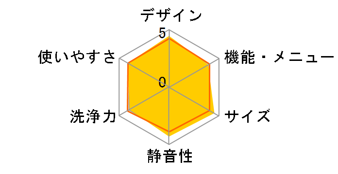 NA-FA100H8�̃��[�U�[���r���[