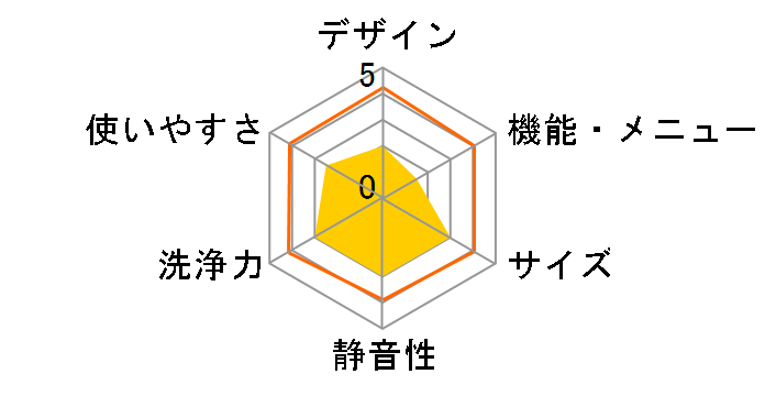 NA-FA90H8�̃��[�U�[���r���[