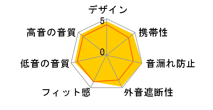 AONIC 3 SE31BAUNI-A�̃��[�U�[���r���[