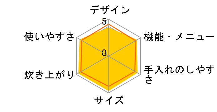 �^��IH RC-10VRP�̃��[�U�[���r���[