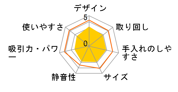 IC-SLDCP10̃[U[r[