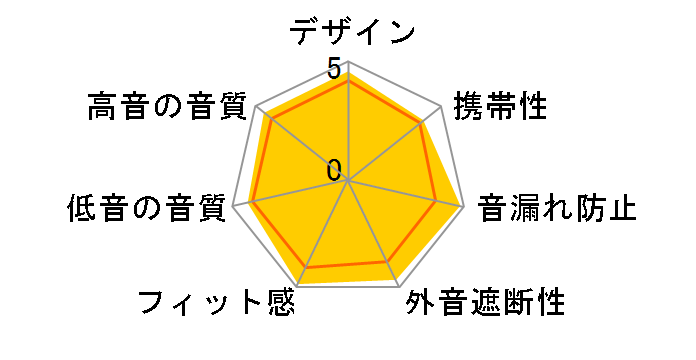 AE HA-AE5T�̃��[�U�[���r���[