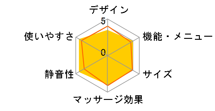 �R�[�h���X ���b�O���t�� EW-RA39�̃��[�U�[���r���[