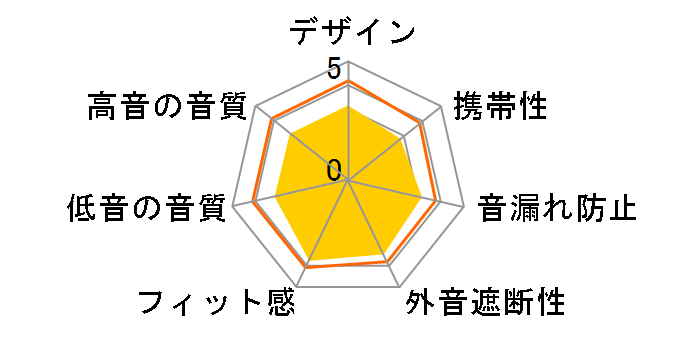 WI-SP510�̃��[�U�[���r���[