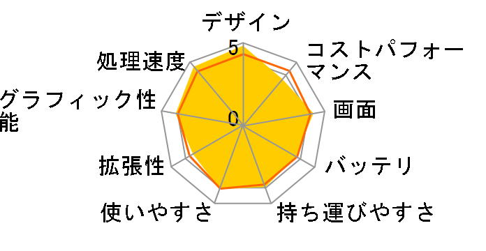 ROG Zephyrus G14 GA401II Ryzen 7 4800HS���ڃ��f���̃��[�U�[���r���[