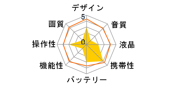 AC200/W�̃��[�U�[���r���[