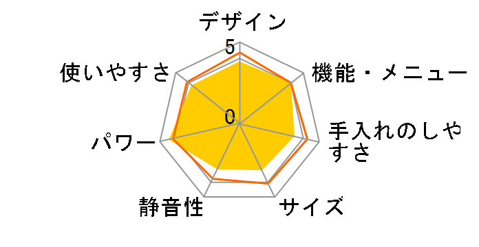 wVI AX-XA10̃[U[r[