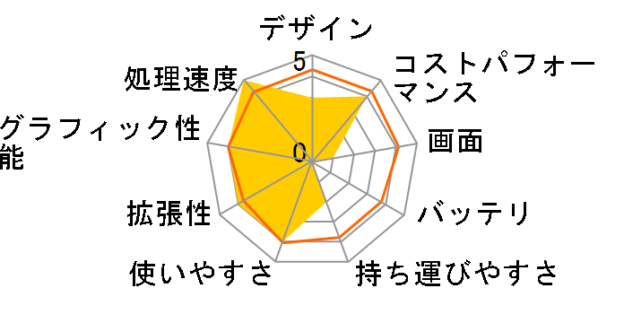 IdeaPad L340 Ryzen 5 3500U�E8GB�������ESSD256GB�E�����t��HD�t���EOffice H&B 2019���ڃ��f���̃��[�U�[���r���[