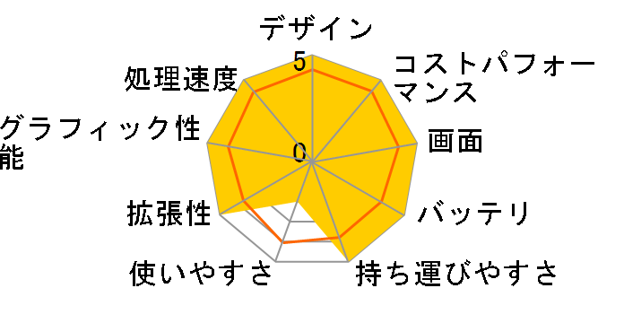 Pavilion 15-cs3000 �X�^���_�[�h���f��G2 �I�t�B�XPersonal���f���̃��[�U�[���r���[