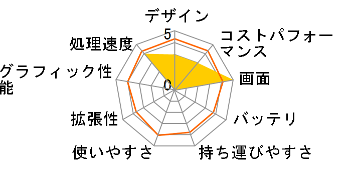 dynabook T9 2020�N�ă��f���̃��[�U�[���r���[