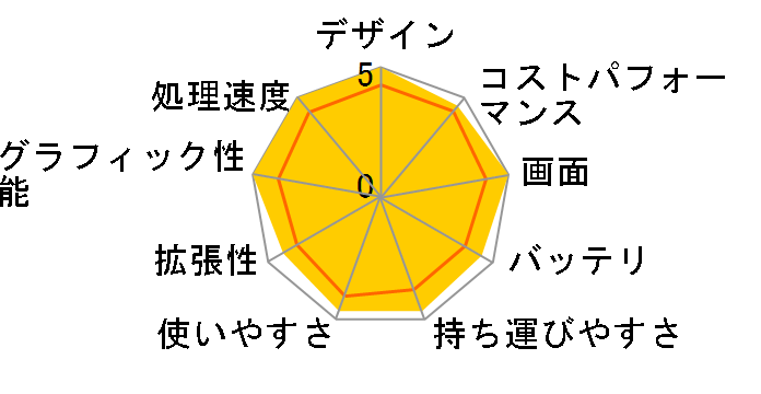 LAVIE Pro Mobile PM750/SA 2020�N�ă��f���̃��[�U�[���r���[