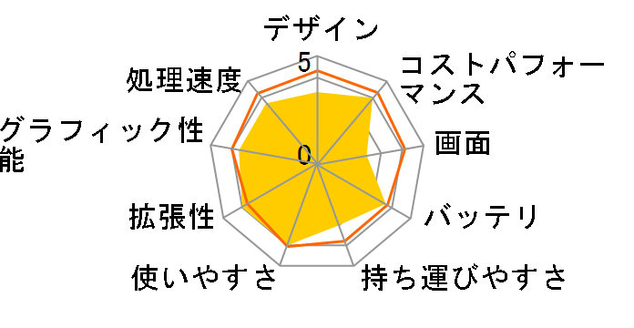 LAVIE Pro Mobile PM550/SA 2020�N�ă��f���̃��[�U�[���r���[