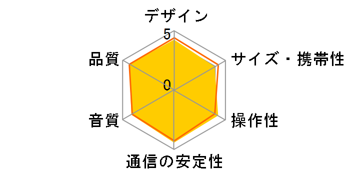SRS-XB33̃[U[r[