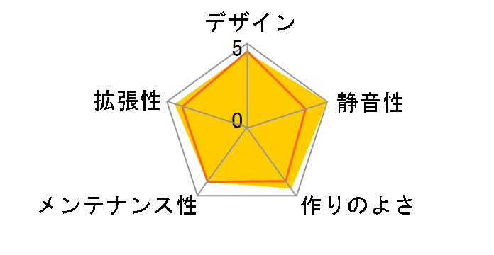 PURE BASE 500DX�̃��[�U�[���r���[