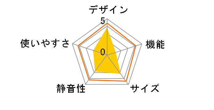 JR230ML01�̃��[�U�[���r���[