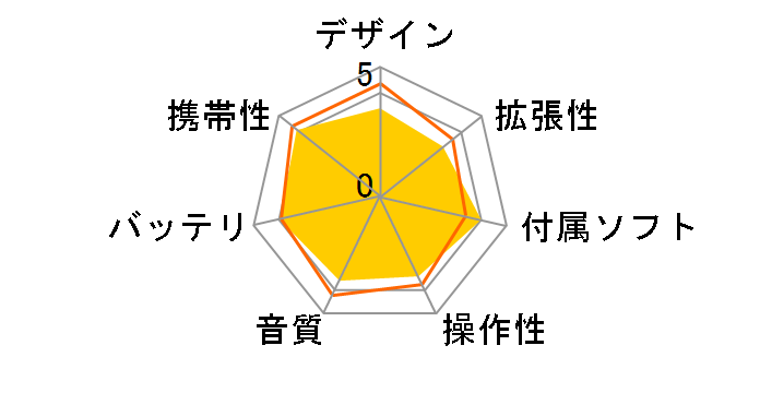 kana UB GH-KANAUB16 [16GB]�̃��[�U�[���r���[