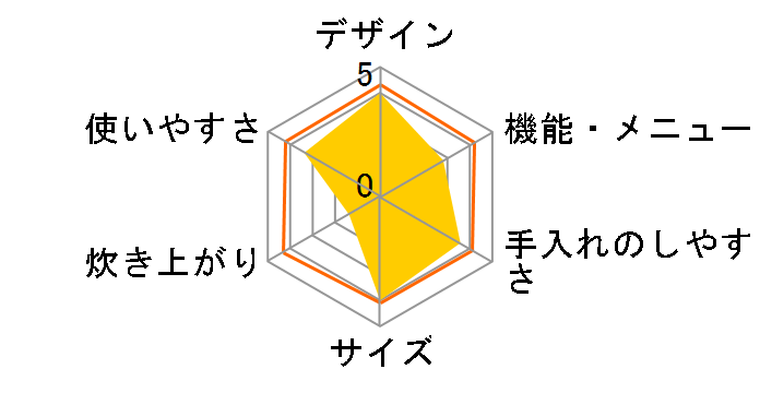 YJE-M150�̃��[�U�[���r���[