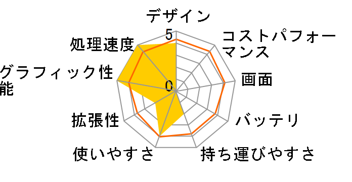 Inspiron 15 5000 �v���~�A�� Ryzen 5 4500U�E8GB�������E256GB SSD���ځEOffice Personal 2019�t���f���̃��[�U�[���r���[