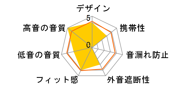 MXH-C120L�̃��[�U�[���r���[