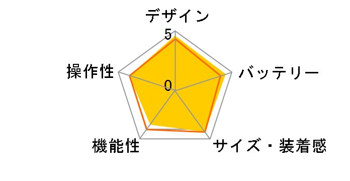 Instinct Dual Power�̃��[�U�[���r���[