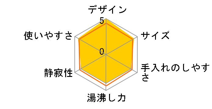 Drip Meister FSKK-0929�̃��[�U�[���r���[