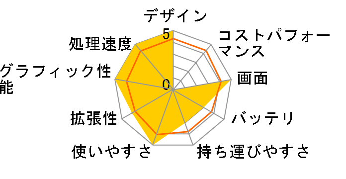 FMV LIFEBOOK NH�V���[�Y WN1/E2 KC_WN1E2 ������16GB�ESSD 512GB+Optane�������[ 32GB�EBlu-ray���ڃ��f���̃��[�U�[���r���[