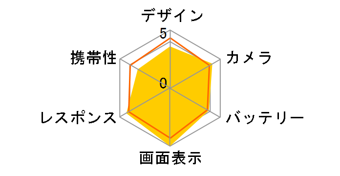 TCL 10 Lite SIM�t���[�̃��[�U�[���r���[