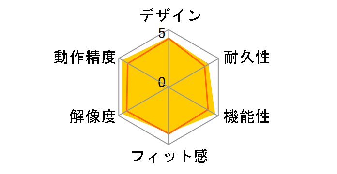 BSMBW335G�̃��[�U�[���r���[