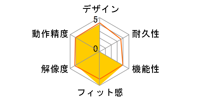 BSMBW305M�̃��[�U�[���r���[