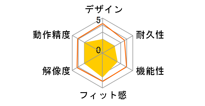 BSMBU505M�̃��[�U�[���r���[