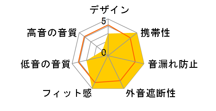 AudioComm HP-H125N�̃��[�U�[���r���[