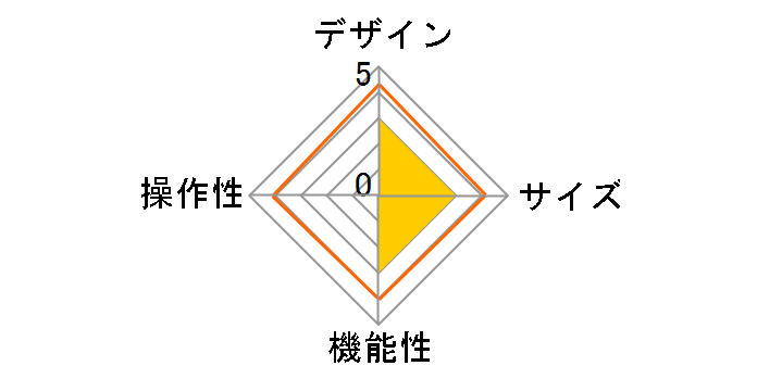 PG-DIC�̃��[�U�[���r���[