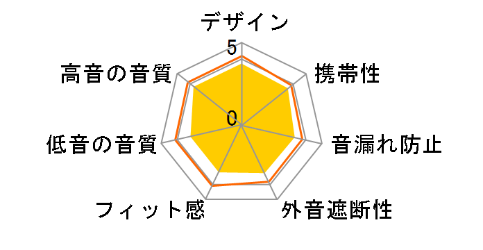 QCY-T5�̃��[�U�[���r���[