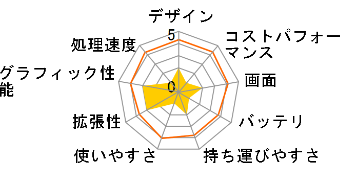 FMV LIFEBOOK UH�V���[�Y WU3/E2 KC_WU3E2 �X�^���_�[�h���f���̃��[�U�[���r���[