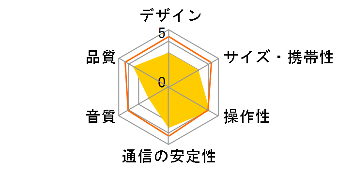 OWL-BTSP02S�̃��[�U�[���r���[