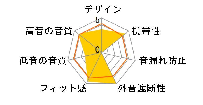 P908M�̃��[�U�[���r���[