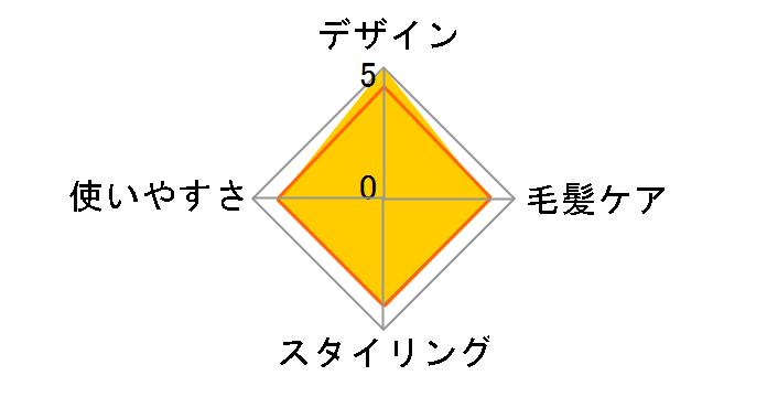 ICOTTE ISC100�̃��[�U�[���r���[