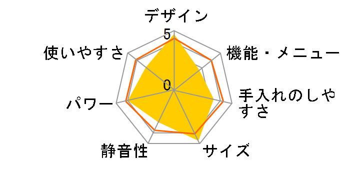 �w���V�I AX-AJ1�̃��[�U�[���r���[