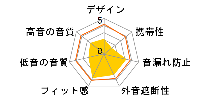 HPM1000�̃��[�U�[���r���[