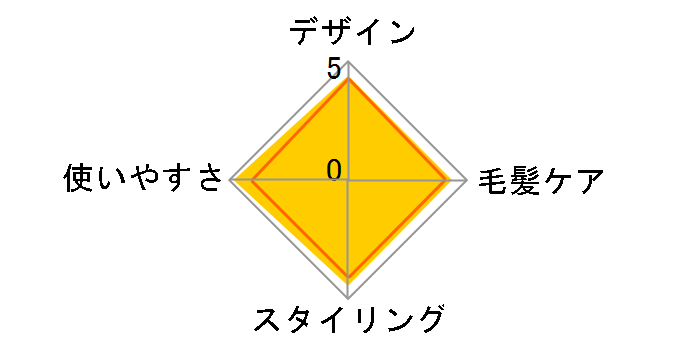 KINUJO W worldwide model DS100�̃��[�U�[���r���[