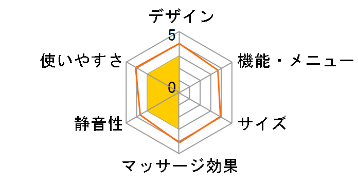 �N���X�t�H�[�J�X �����N�V���O�l�b�N�s���[ YESP-NP�̃��[�U�[���r���[