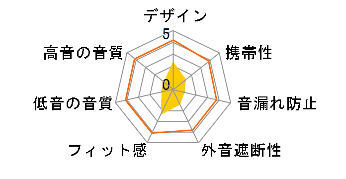 BT823�̃��[�U�[���r���[