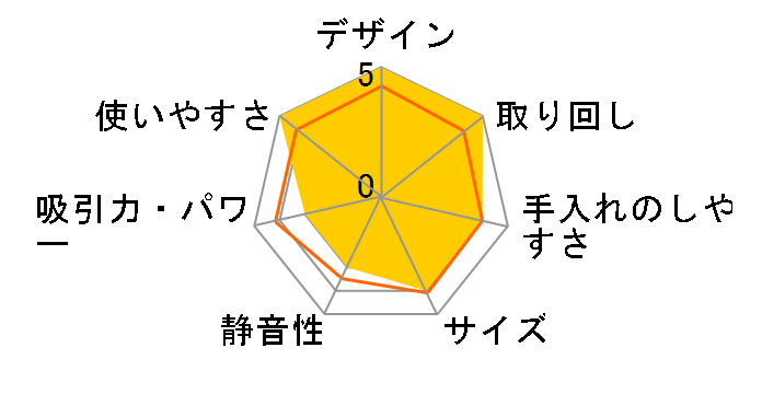`E s{bg ANZT[Zbg PV1020̃[U[r[