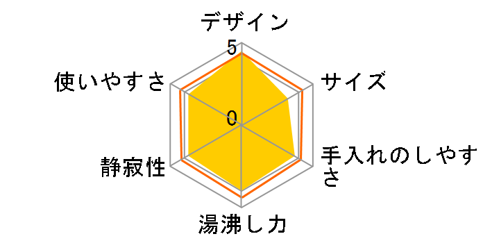 KEDP-600�̃��[�U�[���r���[