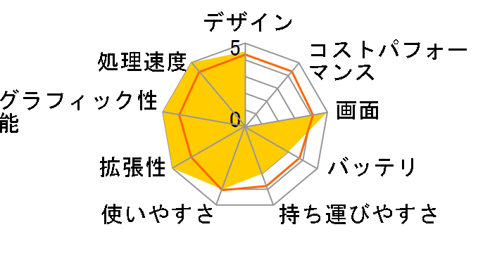 AERO 15 OLED KB-8JP5130SP�̃��[�U�[���r���[