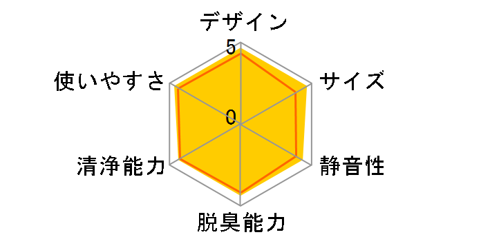 F-VXT55�̃��[�U�[���r���[