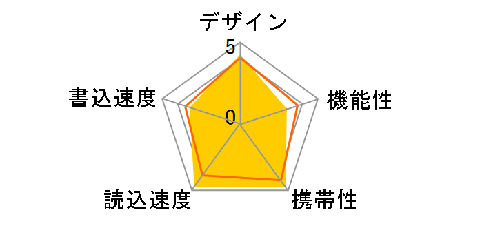 RUF3-YUF64GA [64GB]�̃��[�U�[���r���[