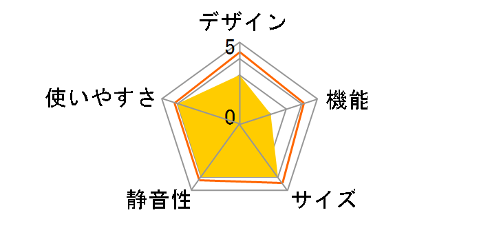 R-V38NVL�̃��[�U�[���r���[