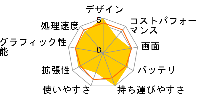 VAIO SX12 2020�N10�����\���f���̃��[�U�[���r���[