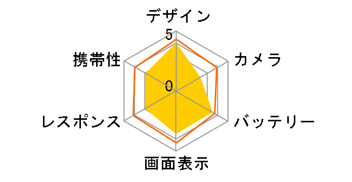 AQUOS zero5G basic SoftBank�̃��[�U�[���r���[